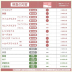 STD-W81 STI Test Kits Made in Japan