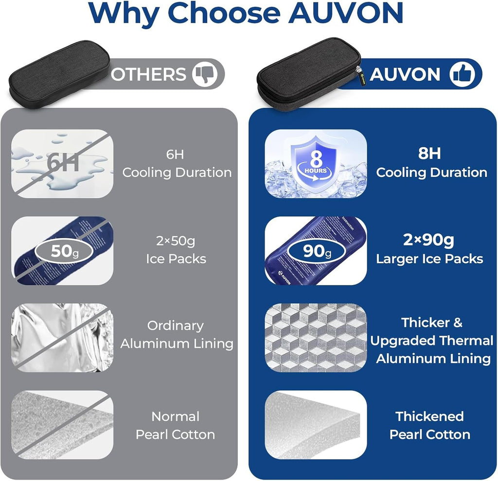 AUVON Insulin Cooler Travel Case, Diabete Care, 2x90g TSA-Approved Ice Pack | Diabetic Medication Cooler for Travel Holds 2-3 Insulin Pens and Diabetic Supplies Storage, Compact for Daily Life and Trips