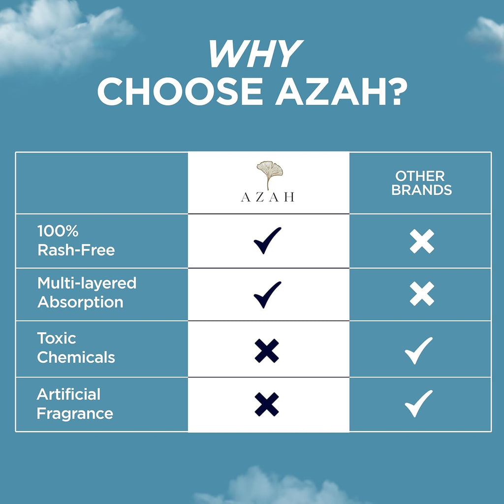 AZAH Sanitary Pads for Women XL [Pack of 80] 100% Rash-Free sanitary napkins | 3x More Absorption, Cottony Soft and Dry Top Cover for heavy Flow | Toxin Free, Locks Odour, Leak-Proof