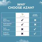 AZAH Sanitary Pads for Women XL [Pack of 80] 100% Rash-Free sanitary napkins | 3x More Absorption, Cottony Soft and Dry Top Cover for heavy Flow | Toxin Free, Locks Odour, Leak-Proof