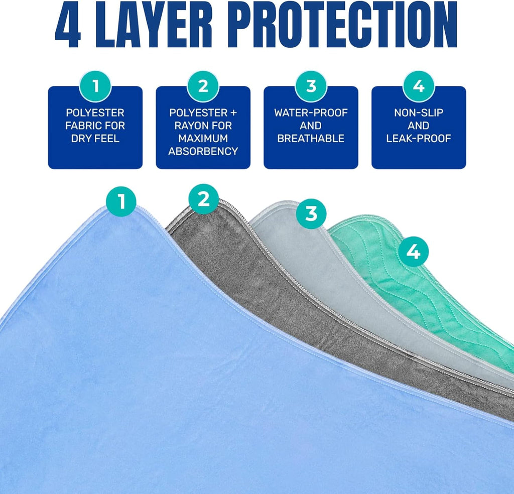 Washable Underpads, JOMWEN Heavy Absorbency Reusable Incontinence Bed Pads for Adults, Kids, Elderly and Pets, Absorbent Protective Pads for Bed, Couch, Floor (86 x 132 CM (2 Pack))