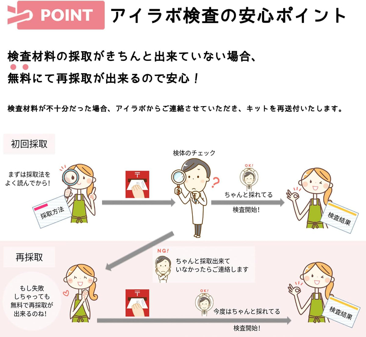 Health Test Kits