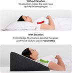 Recovery Cushions