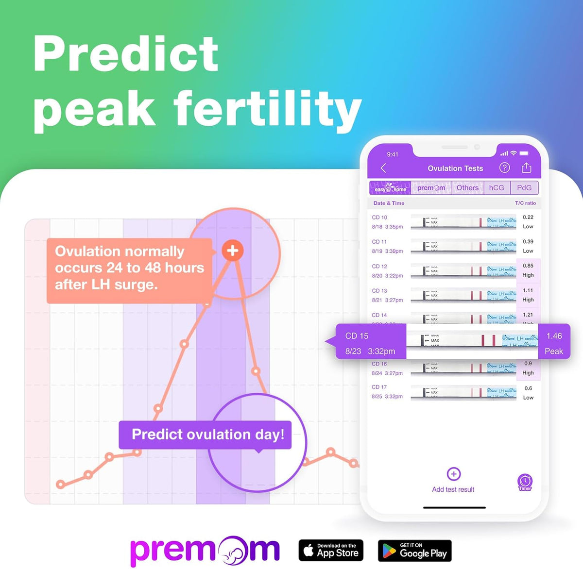 Easy@Home 100 Ovulation Test and 20 Pregnancy Test Strips, FSA Eligible Ovulation Test Kit Powered by Premom Ovulation Predictor Free iOS&Android APP,100LH +20HCG