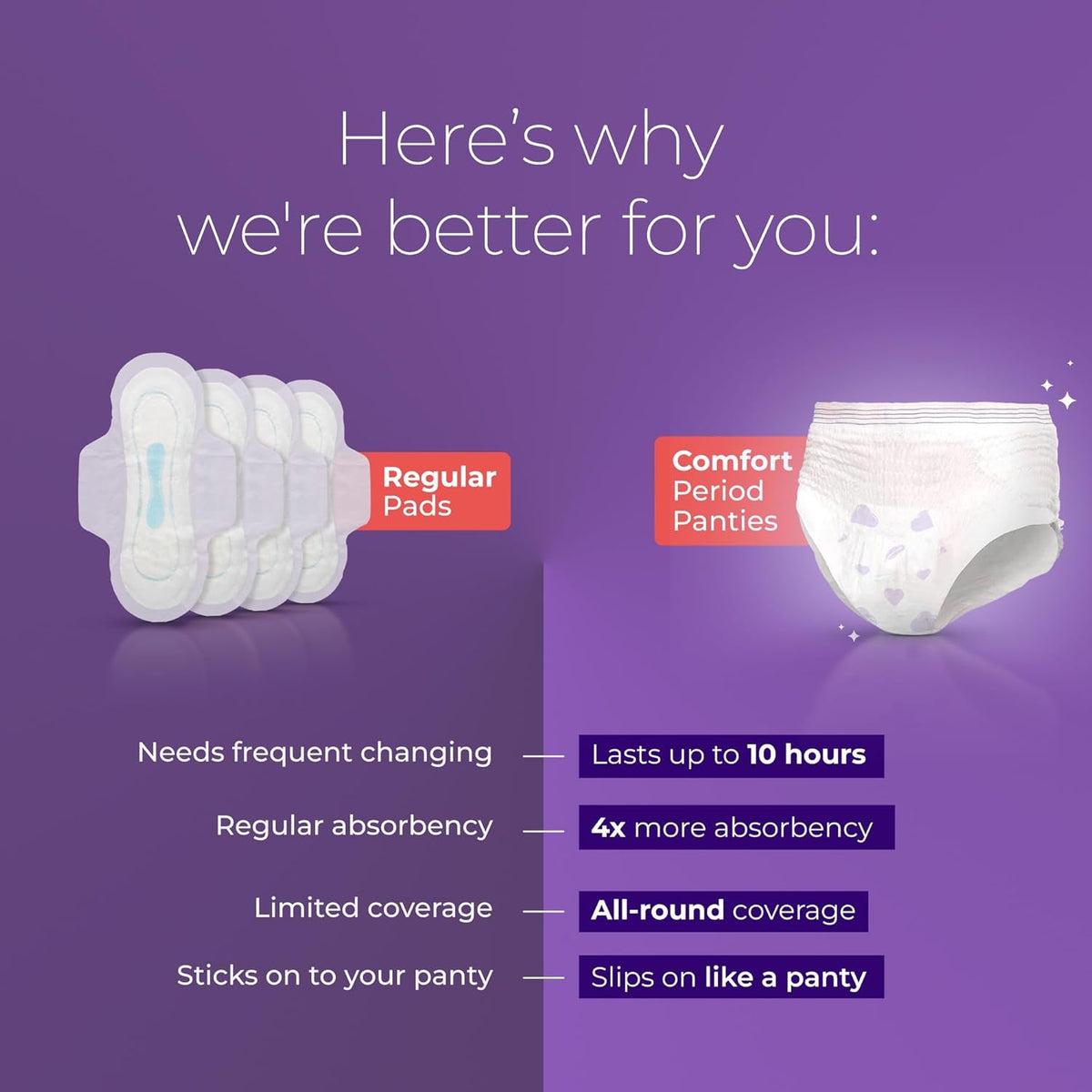 Nua Comfort Period Panties (XL-XXL) | Pack of 5 | Disposable | 360° Coverage | Zero Irritation | 4X Comfort | for Heavy Flow | No rashes | Leakproof | Seamless | 100% Toxic-Free