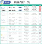 STI Test Kits