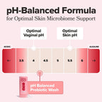 URO pH Balanced Probiotic Wash for Vaginal Odor, Eucalyptus – 6.75 oz