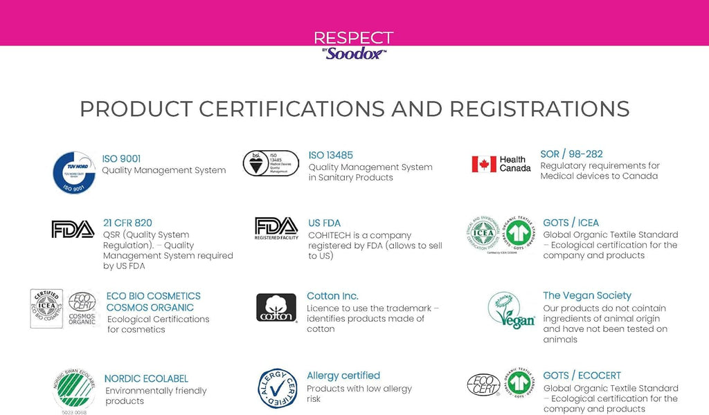Respect by Soodox Period Organic NIGHT Cotton Pads | Drywings Technology With Anti-Leak Wings| Clinically Tested Non Irritating | Certified Organic Cotton | No Plastic | Halal & Vegan |10 Pack
