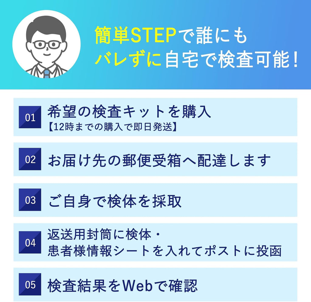 STI Test Kits