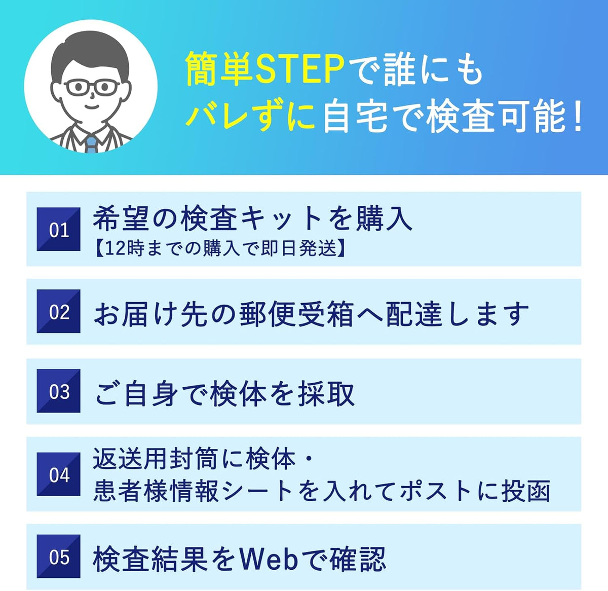 STI Test Kits