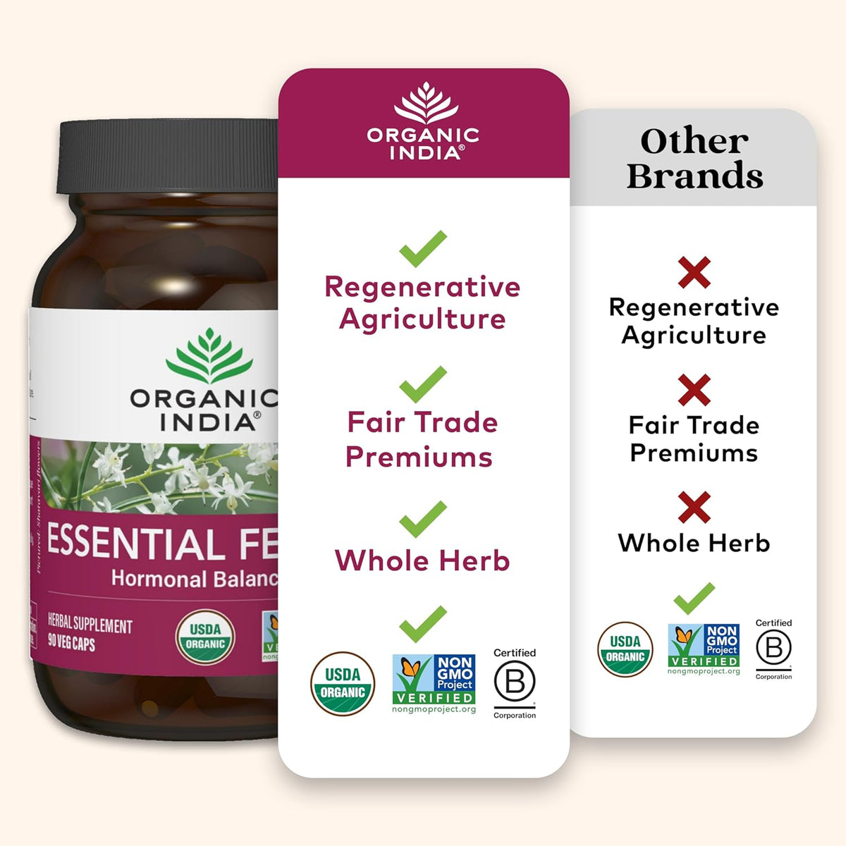 Organic India Essential Female Herbal Supplement - Hormonal Balance, Women's Formula, Reproductive Health, Adaptogen, Ayurvedic, USDA Certified Organic, Non-GMO - 90 Capsules