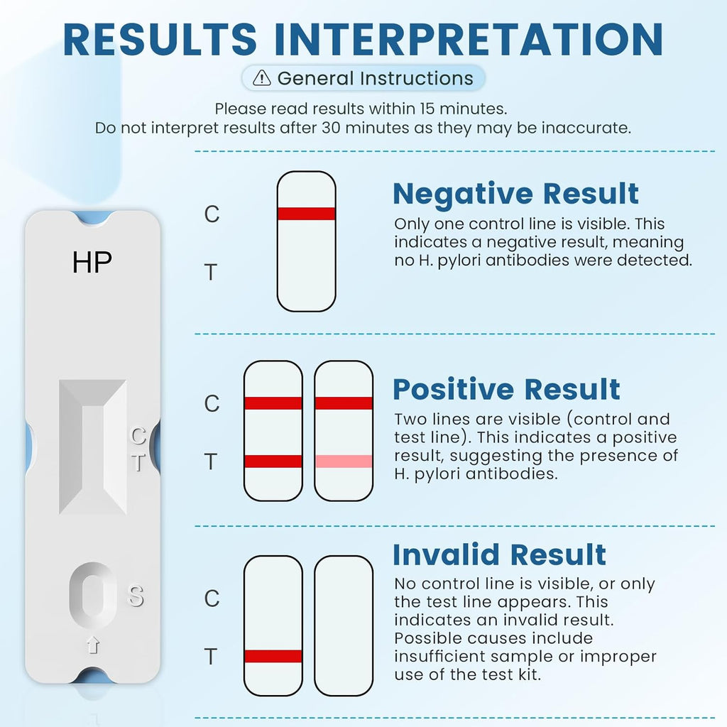NewPos Health Test Kits 2 pieces