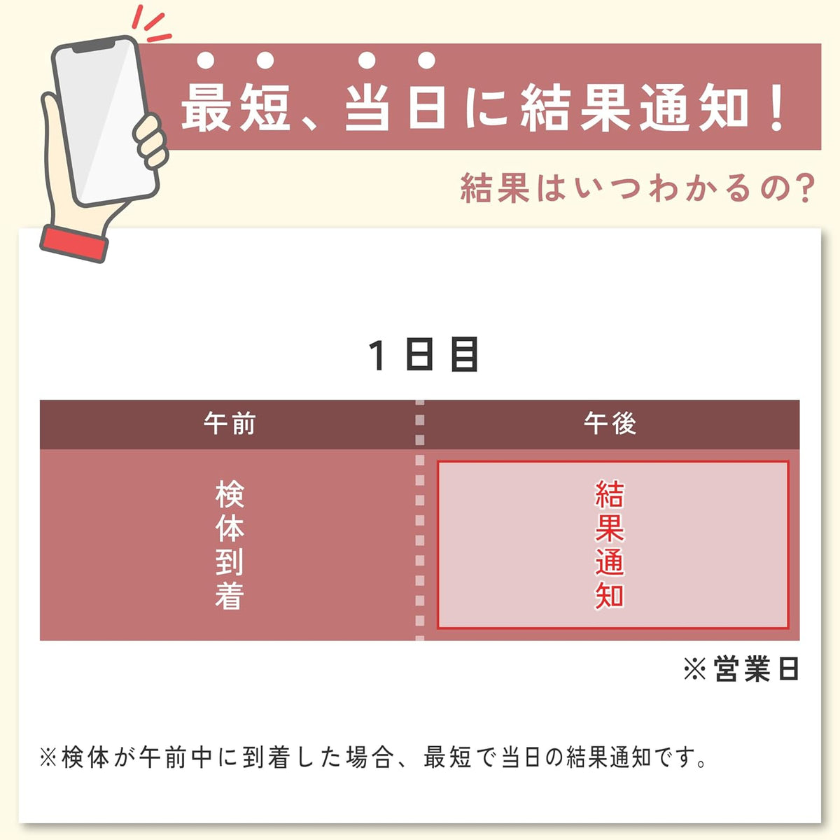 STD-W22 STI Test Kits Made in Japan