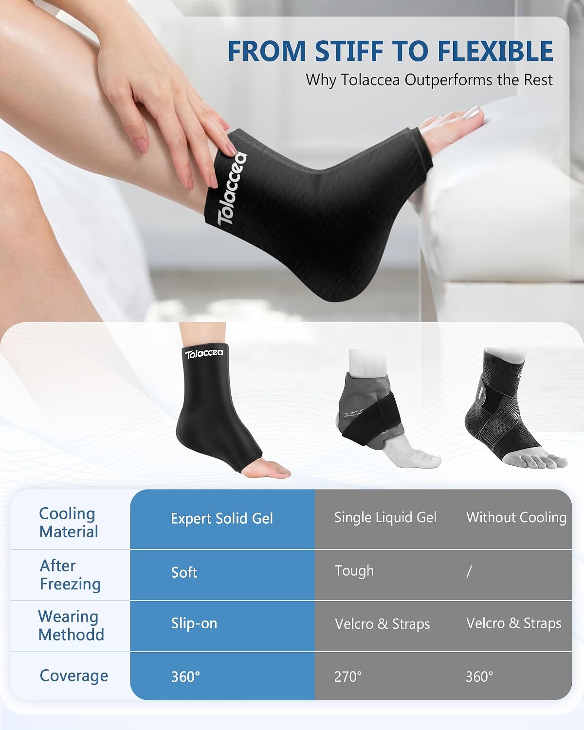 Ankle Foot Ice Pack, Expert Solid Gel Cold & Hot Therapy for Ankle Recovery | Heel Foot Ice Wrap, Stay Flexible After Frozen, 360° Foot Coverage, Easy Wear, Soft Fabric, Achilles & Plantar Relief