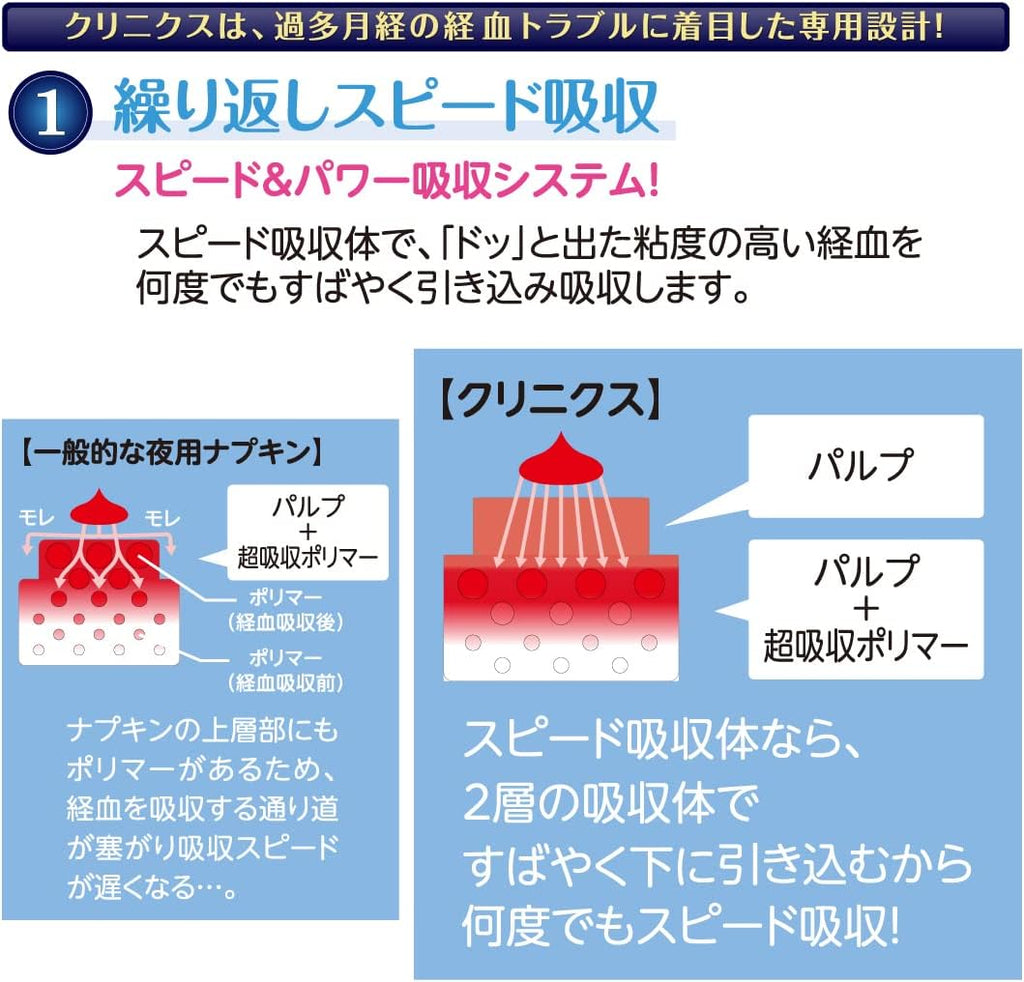 Elis Sanitary Pads With Wings 40cm 30 pieces