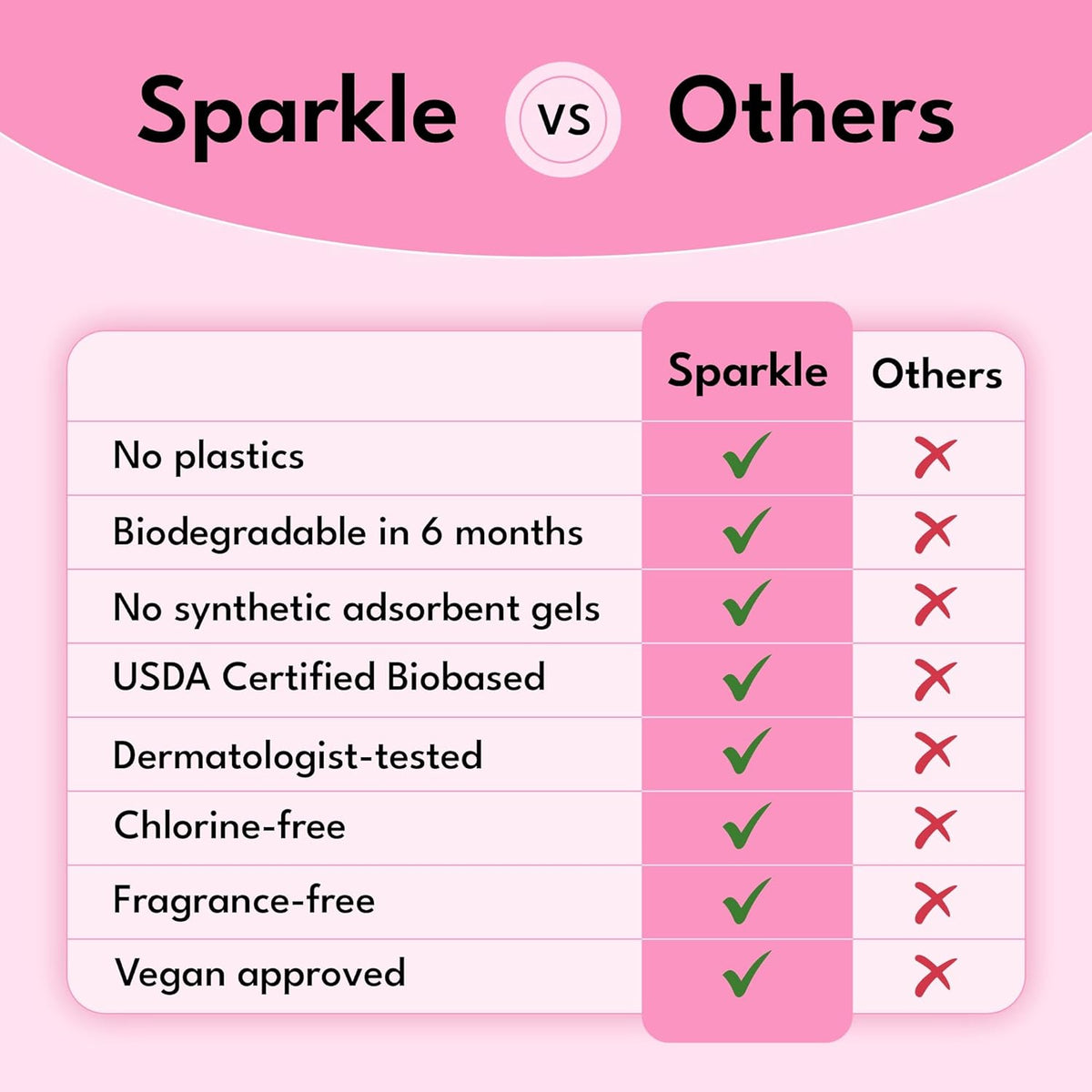 Sparkle Bamboo Panty Liners for Women, Plant-Based Daily Pantyliners | Organic Panty Liner | Pads for Women | Softer Than Cotton Panty Liners | Unscented, Chlorine Free, Flexible (Incredibly Thin, 40 Count)