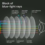 Gaoye Reading Glasses Men/Women, Eyeglasses, Blue Light Readers for Men/Women, Computer Eye Glasses, Cheaters