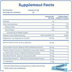 Saffron Mood Balance Supplement for Women – With Magnesium & Vitamin D | Sugar-Free Cherry Lime Sticks | Support Emotional Calm, Focus & Daily Wellness