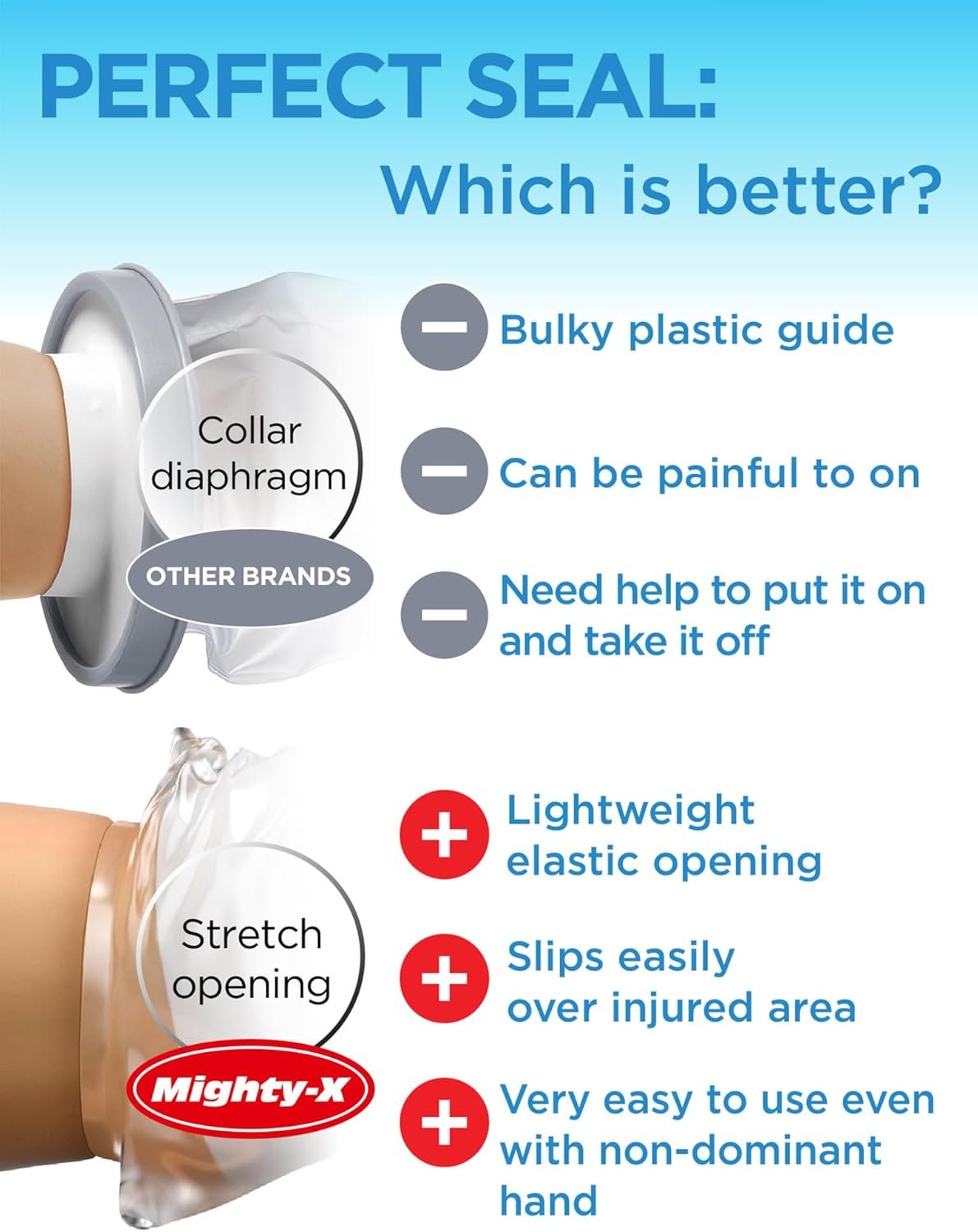 100% Waterproof Cast Covers for Shower Arm - 3pk - Tight Seal - Reusable | Adult Half Arm Cast Protectors - Hand, Wrist, Elbow - After Surgery Bandage and Dressing Cast Bag for Wounds and Burns