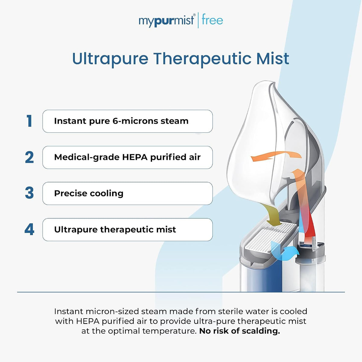 Mypurmist Free Cordless Steam & Sinus Inhaler Premium Kit