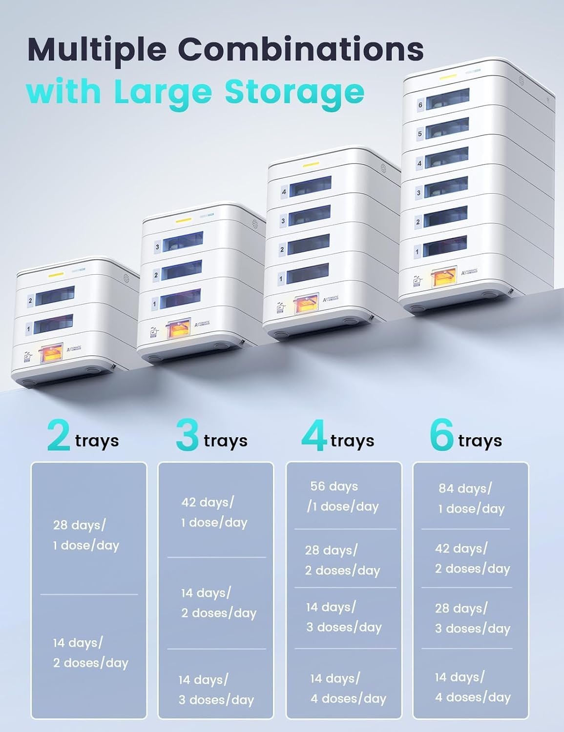 28-Day(1X) Automatic Pill Dispenser (Expandable Tray) – App & On-Device Setup by Family, LCD Display, Digital Lock, Sound & Light Alerts- Safe Medication Organizer for Dementia Seniors(2-Tray, White)