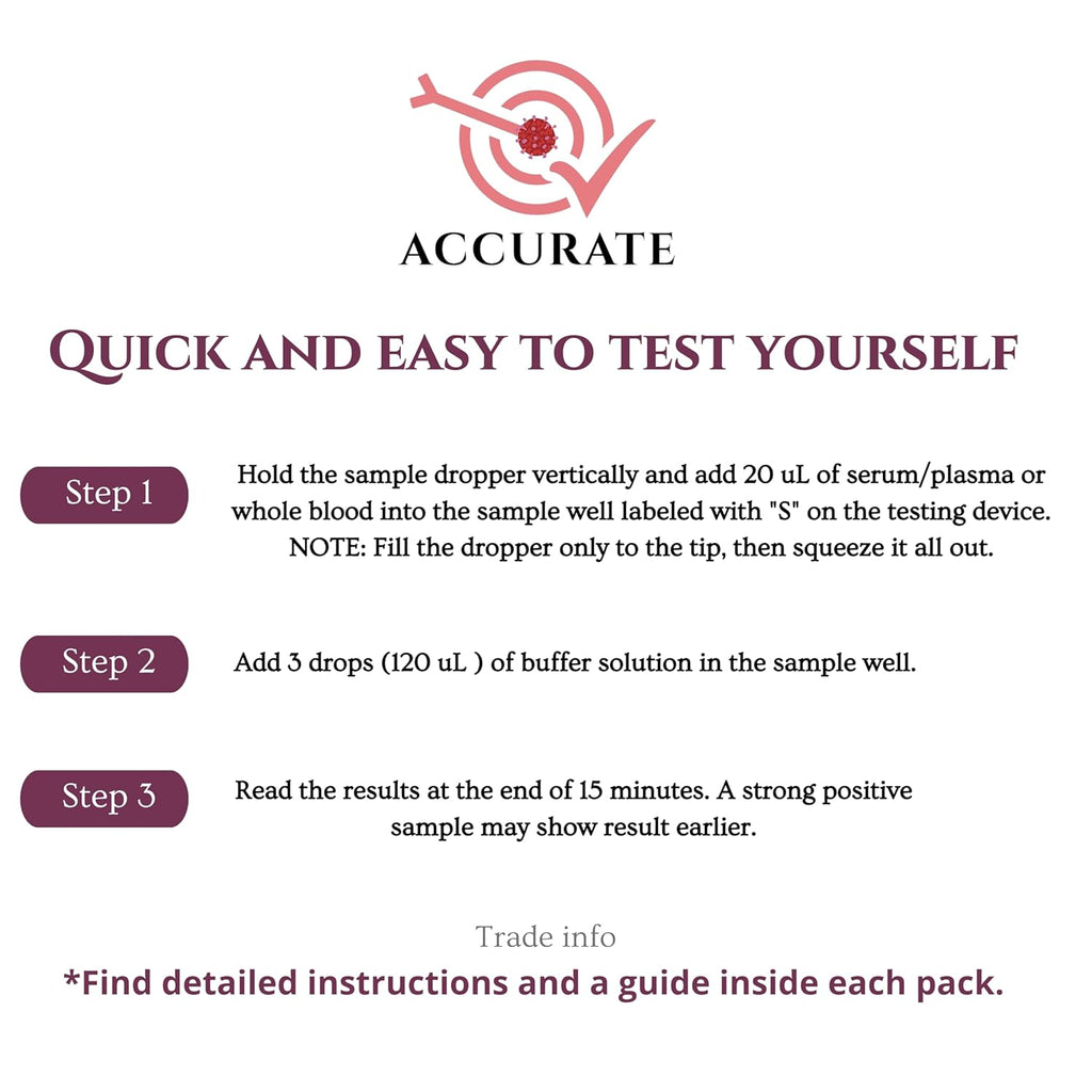 Most Accurate HIV1 & HIV2 Rapid Home Self-Test Kit (Pack of 1).