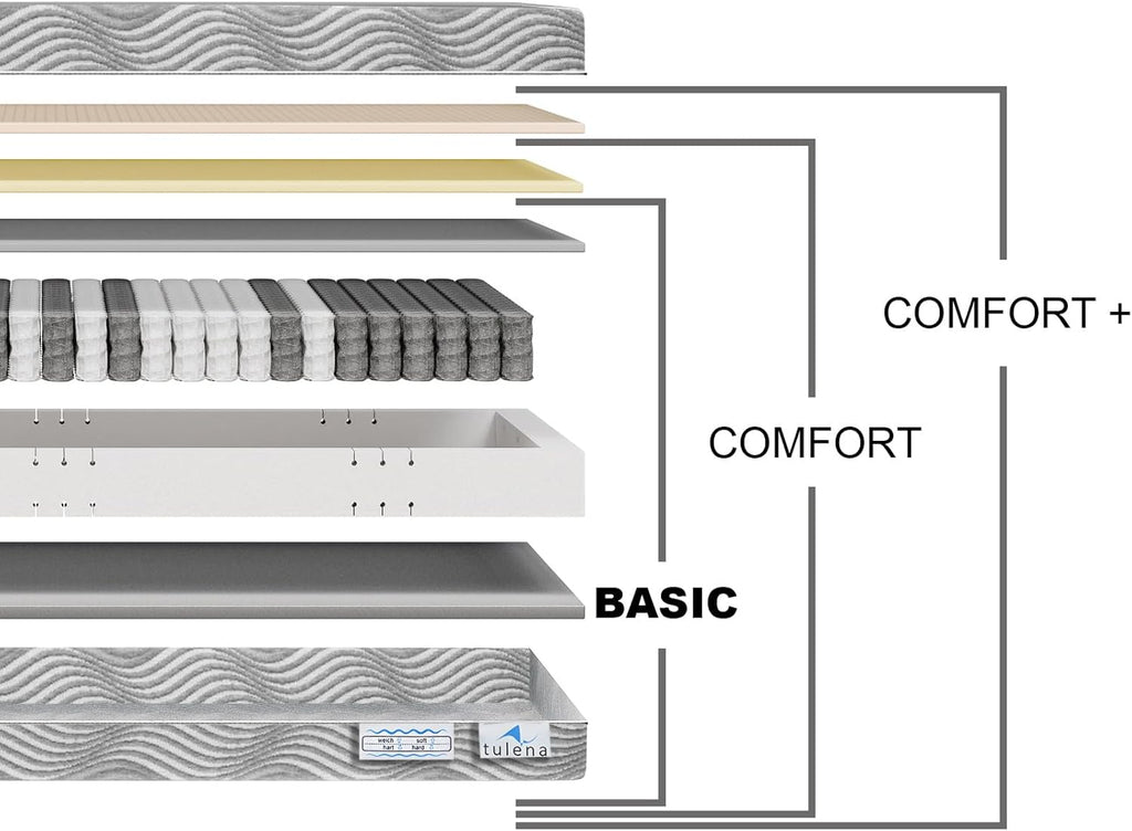TULENE Mattresses 200 cm 17 cm
