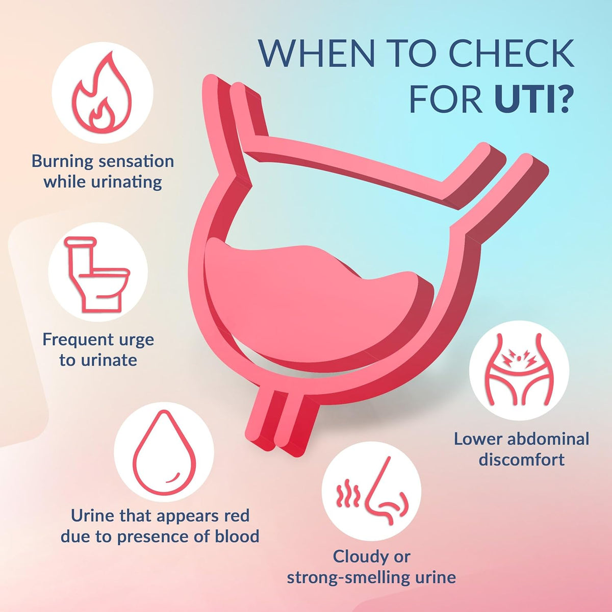 UTI Home Detection Test Kit By Mankind| Easy-to-Use Urine Infection Detection Test | Result in 5 Mins | Track Leukocytes, Nitrites