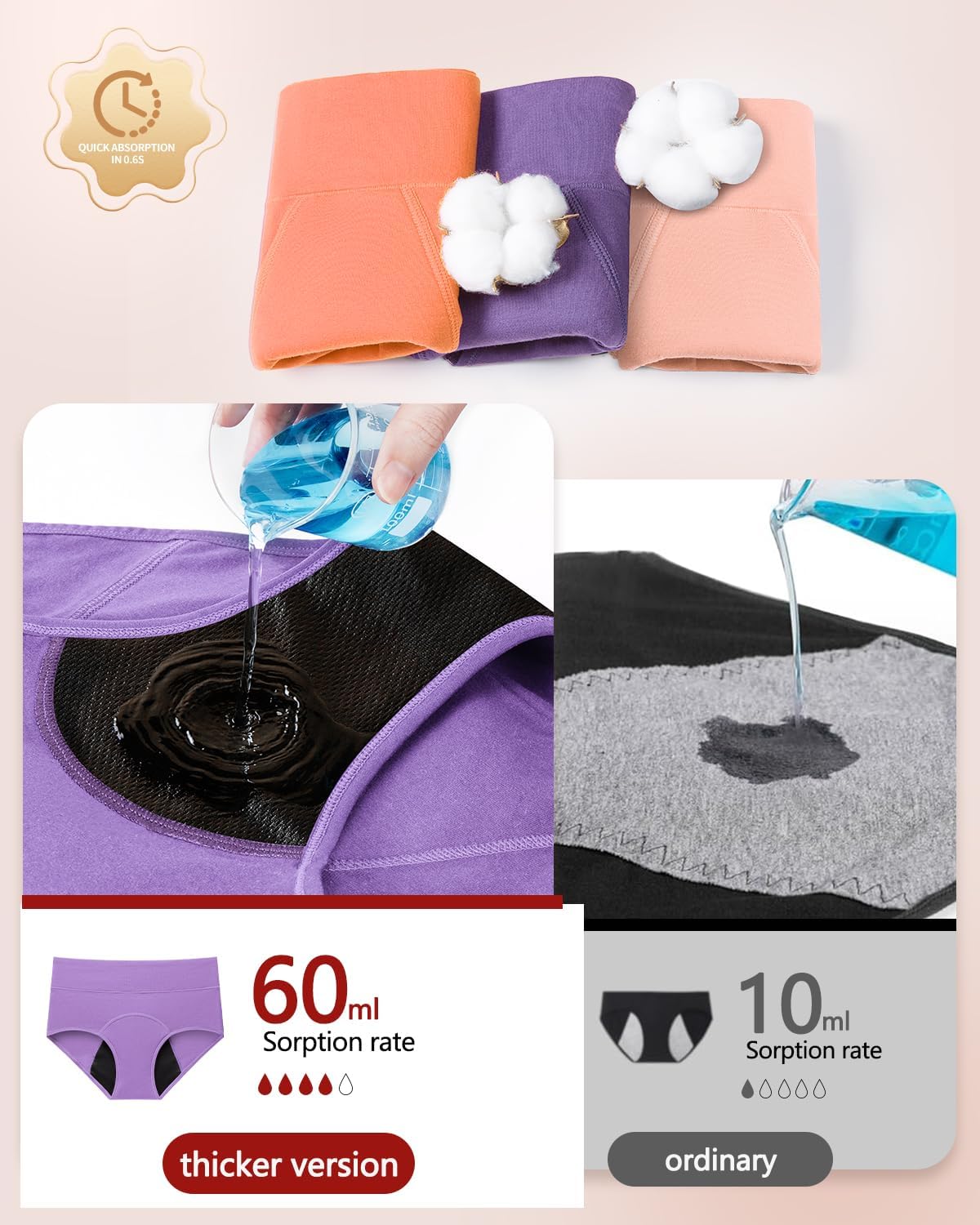 Periodenunterwasche Underwear 60 ml