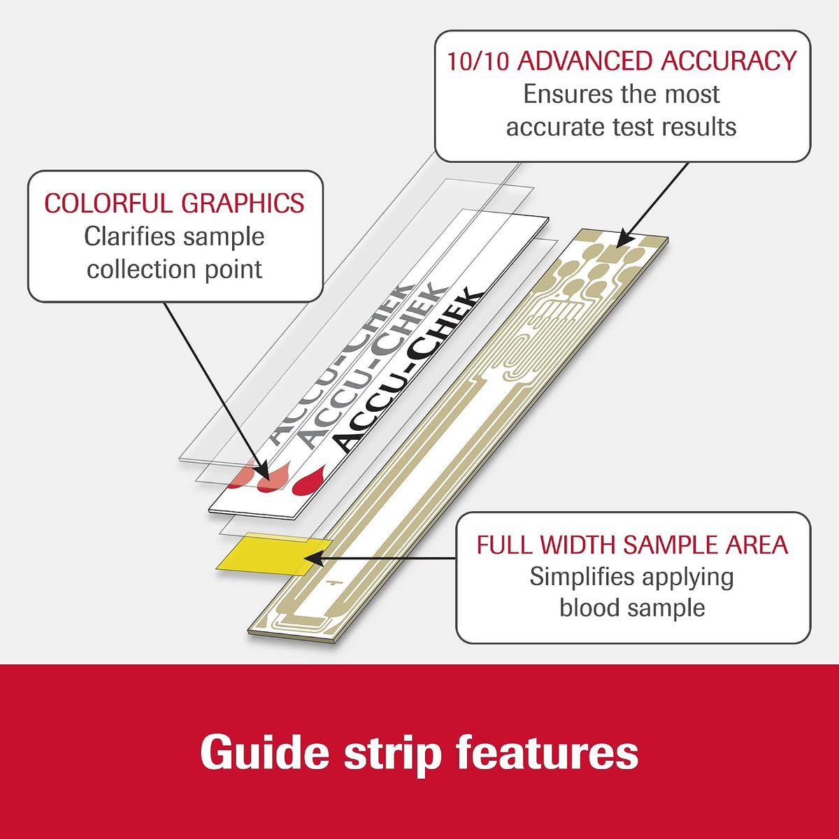 Accu-Chek Guide Glucose Test Strips, Pack of 100 | Diabetic Blood Sugar Testing