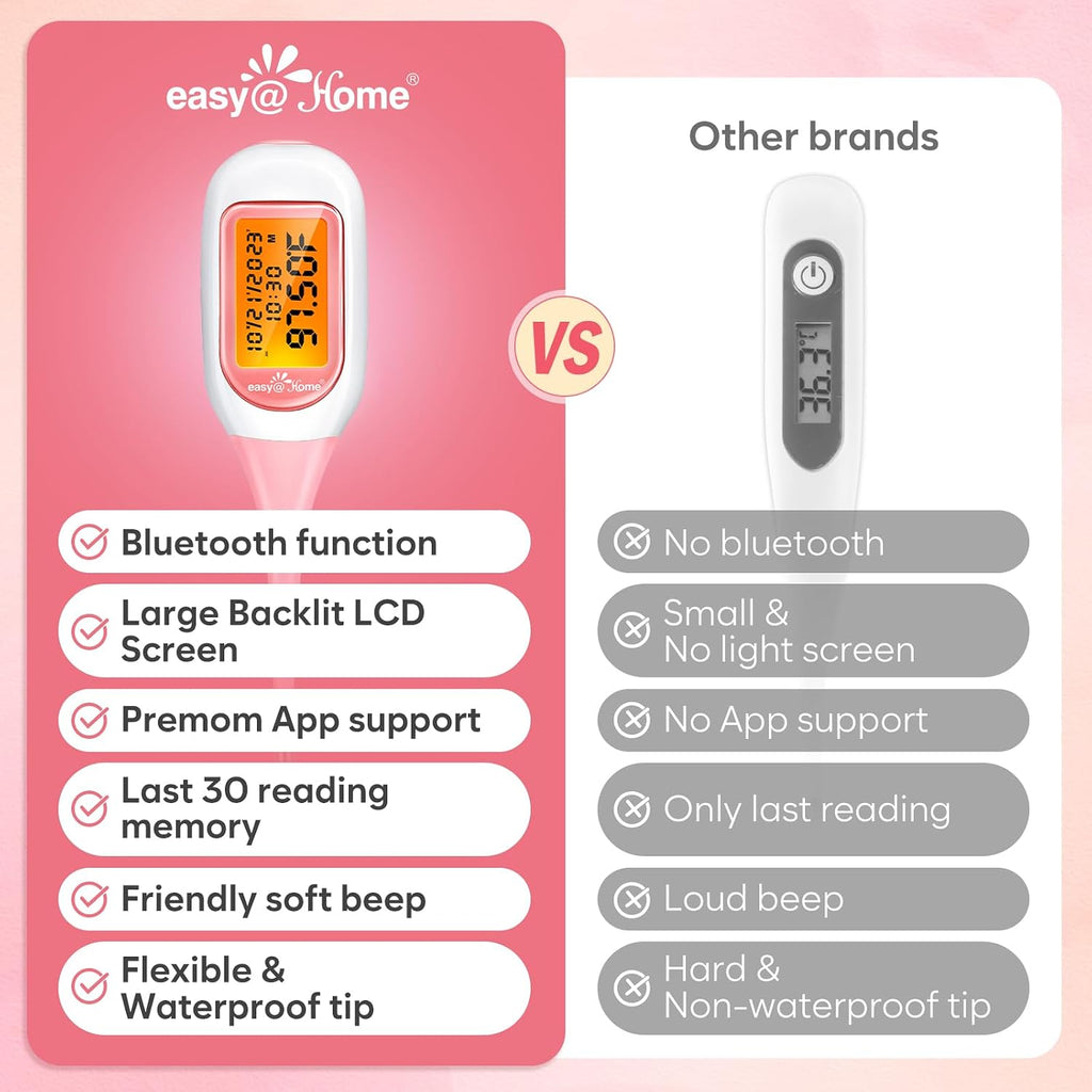 easy@Home Bluetooth Basal Body Thermometer for Adults - Fertility Prediction