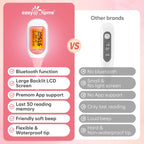 easy@Home Bluetooth Basal Body Thermometer for Adults - Fertility Prediction