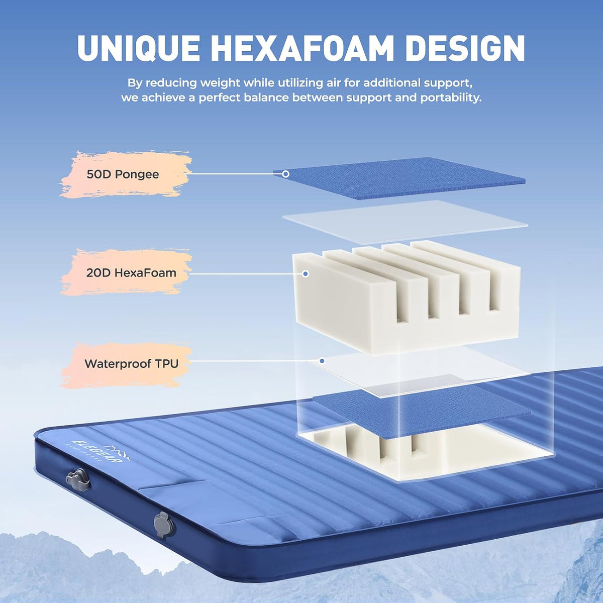 Elegear Air & Foam Camping Sleeping Pad, HexaFoam Camping Mattress Pad with Built-in Foot Pump Memory Foam Camp Pad 4-Season Camp Sleeping Mat for Travel/Car/Tent