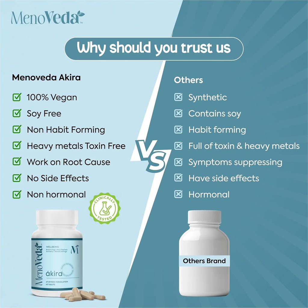 Menoveda Akira Menopause Support Supplement for Women – 60 Tablets | Hormonal Balance, Hot Flash & Night Sweat Relief, Mood, Sleep & Stress Support | Perimenopause & Menopause Vitamins for Women