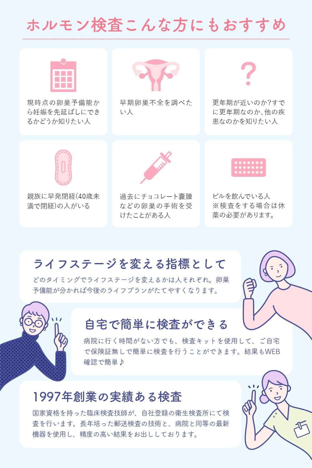Health Test Kits