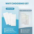 60-Pack Premium CPAP Filters Compatible with Airsense 11 & Aircurve 11 Machines, Ultra Fine Replacement with Extra Thick, High Filtration & Smooth Airflow, Travel Friendly