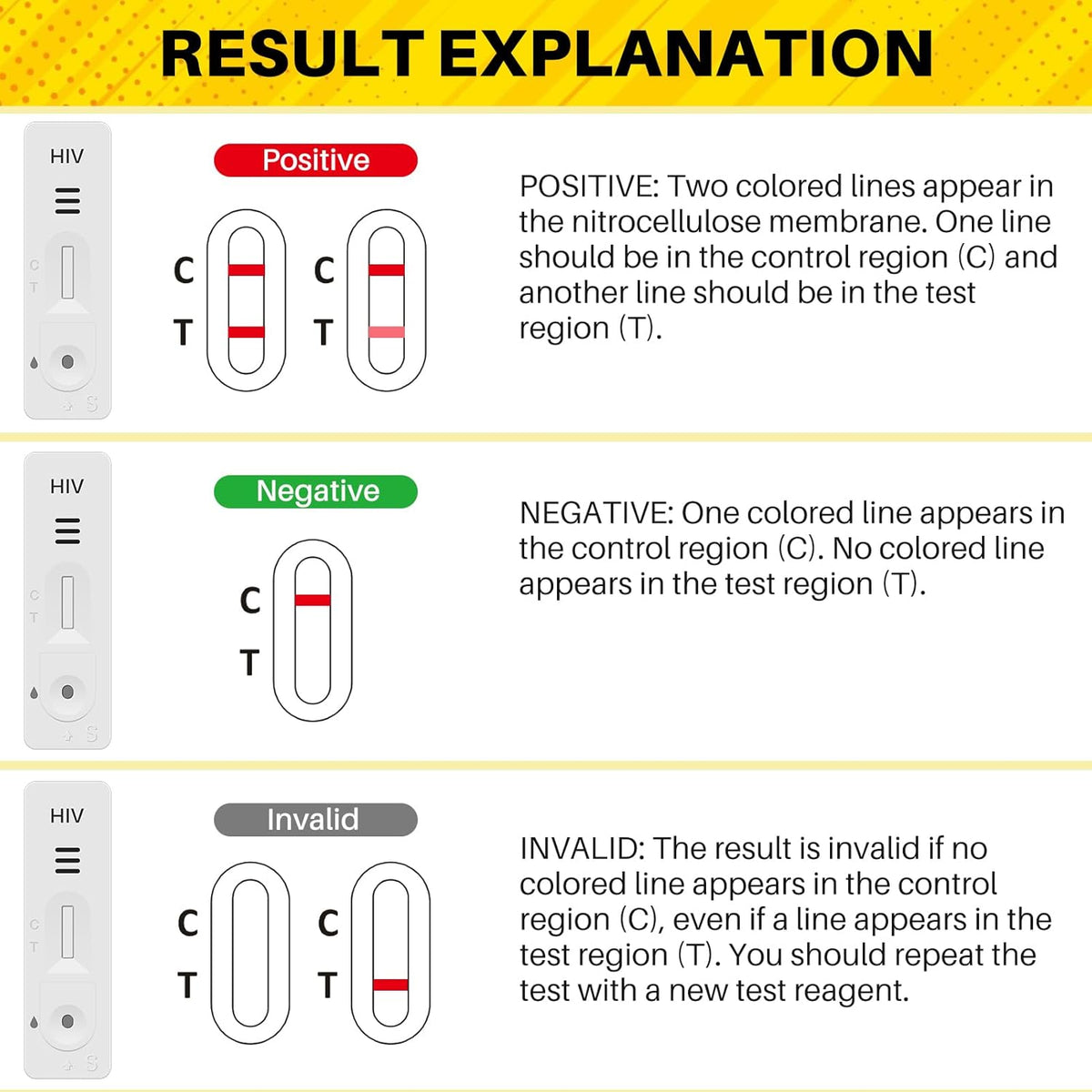 HIV-Urin-Selbsttest Health Test Kits