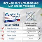 Helicobacter Pylori zestaw do testowania domu – 2-częściowy zestaw szybkiego testu do wykrywania pylori Helicobacter zapewnia dokładne wyniki w ciągu 10-15 minut, łatwy do odczytania i użytkowania