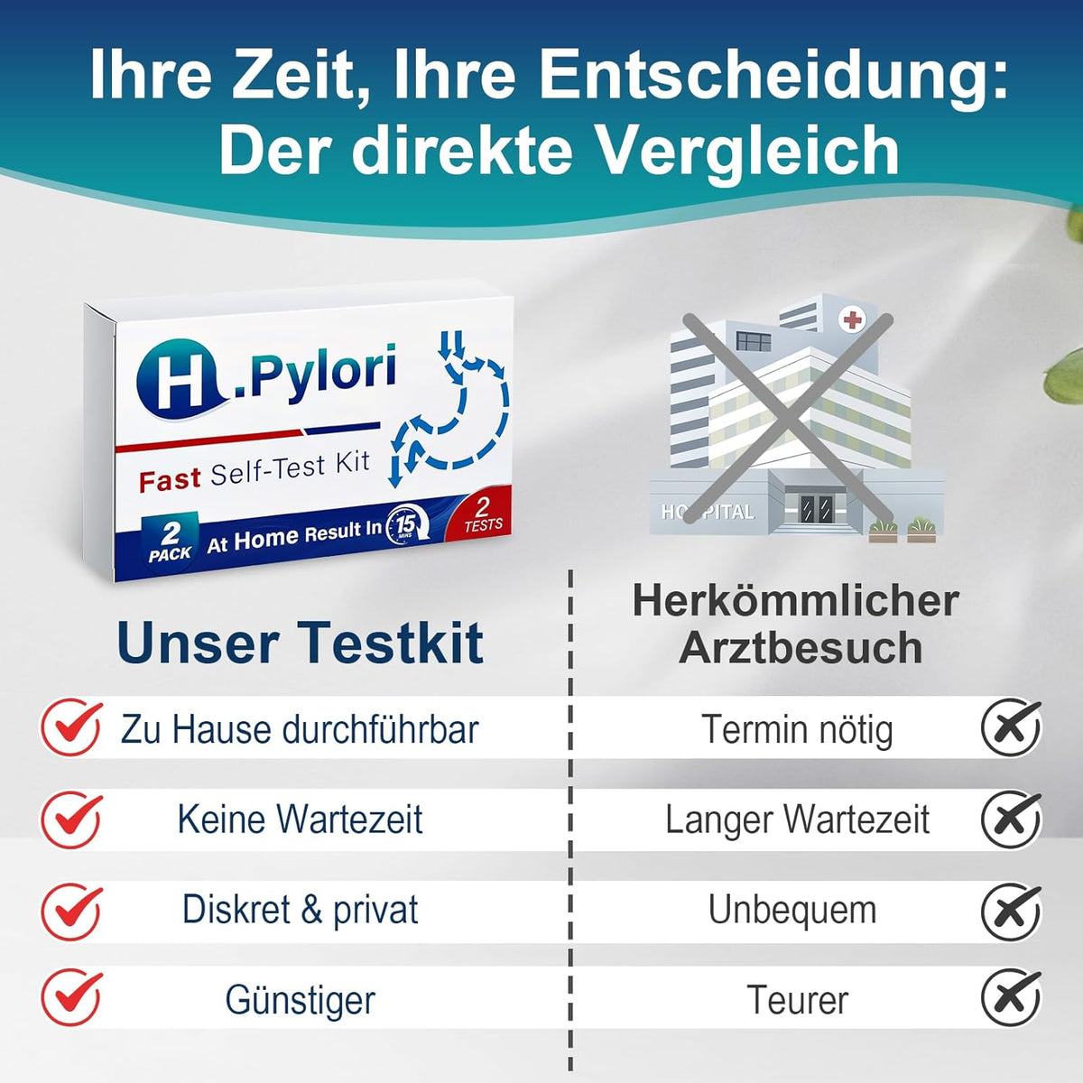 Helicobacter Pylori zestaw do testowania domu – 2-częściowy zestaw szybkiego testu do wykrywania pylori Helicobacter zapewnia dokładne wyniki w ciągu 10-15 minut, łatwy do odczytania i użytkowania