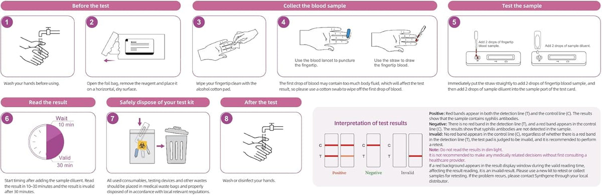 Sexual Health Tests