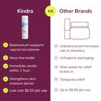 Kindra Daily V Vaginal Moisturizer Lotion - OBGYN Recommended for Dryness & Itch, with Hyaluronic Acid, Prevents Infection & Odor - Estrogen-Free Cream, pH-Balanced Feminine Care - 60 Applications