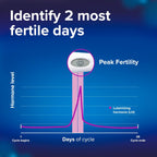 Clearblue Digital Ovulation Test, 10 Count