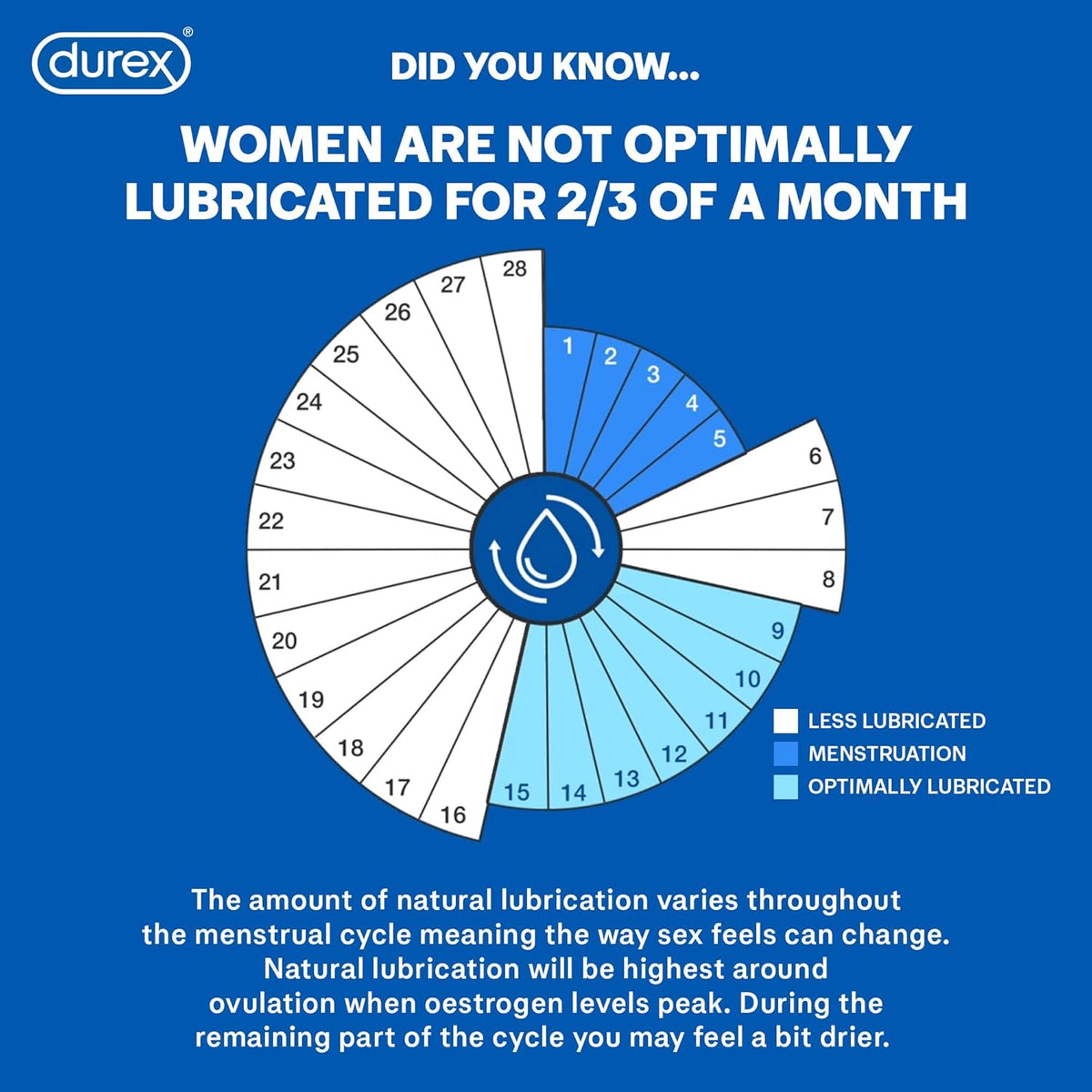 Personal Lubricants 50 ml