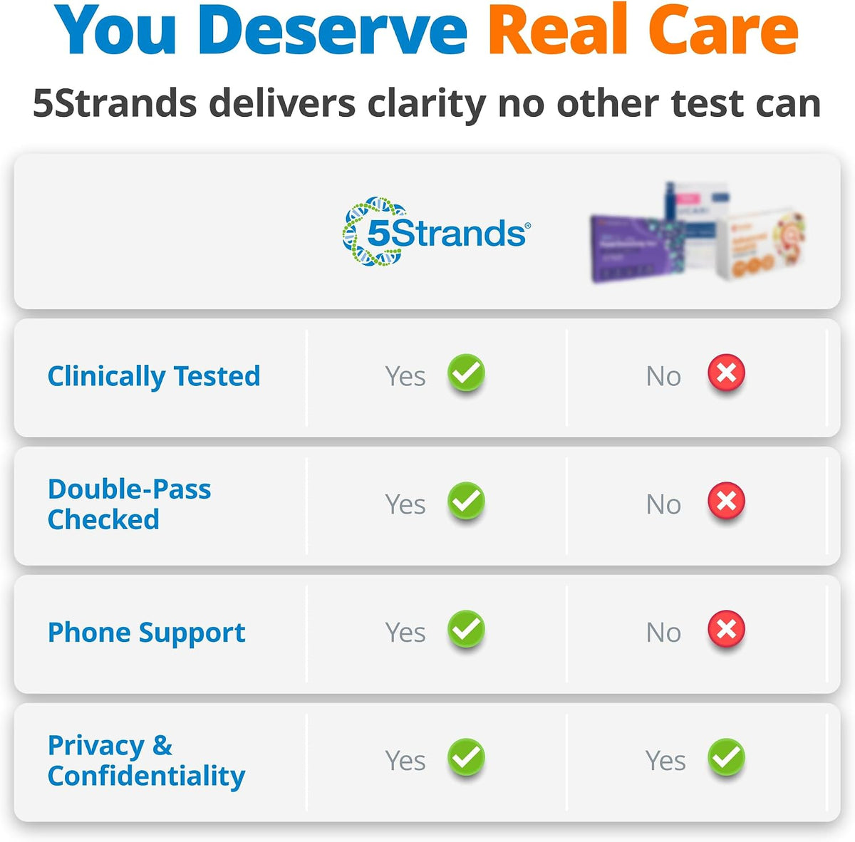 5Strands Food Intolerance Test, Accurate Hair Analysis, 800 Items Tested, at Home Food Sensitivity Test Kit for Adults & Kids, Gut Health Test, Results in 4 Days