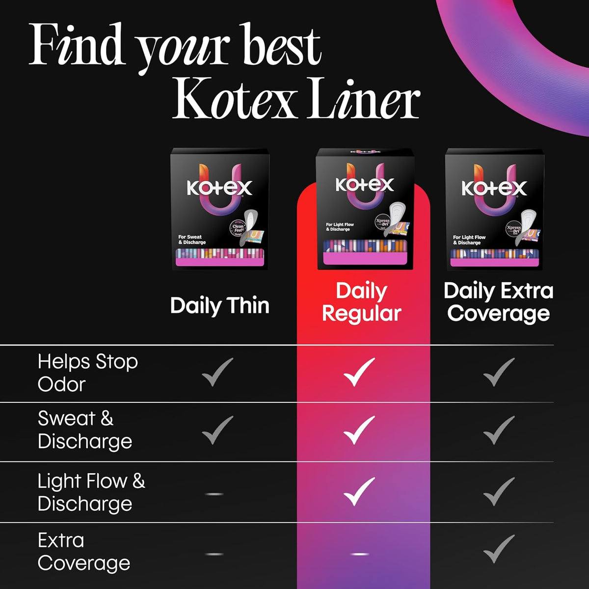Kotex Daily Wrapped Liners, Light Absorbency, Thin, 162 Count (Packaging May Vary)