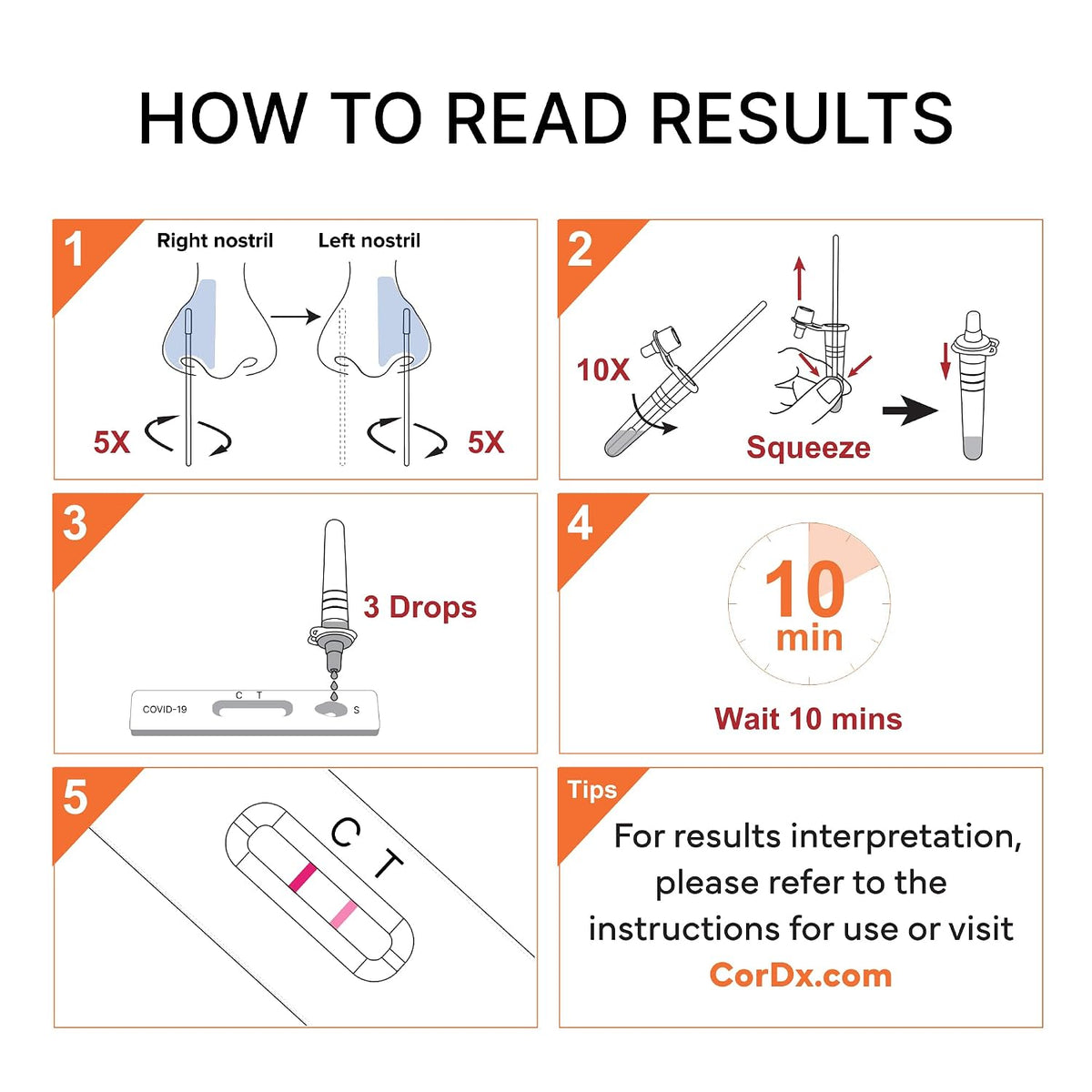 CorDx TyFast COVID-19 Rapid Antigen Test Kit, 10-Min Results, 4 Tests | Nasal Swab Self-Test, Easy-To-Use For Adults And Kids, EUA Authorized OTC, Portable For Travel And Home Use