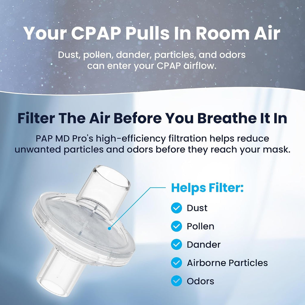 PAPMD CPAP Filters PRO, High-Efficiency, 6-Pack, 3-Month Supply