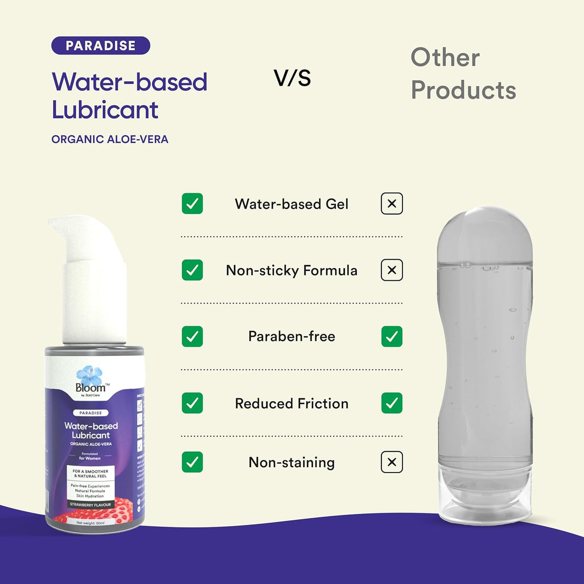 Bloom by Bold Care Water-Based Lubricant & Massage Gel | For Long-lasting Painless Pleasure | Non-Staining Lube for Vaginal Dryness | Non-Sticky & pH Balanced Formula | Strawberry Flavour | (50 ml)