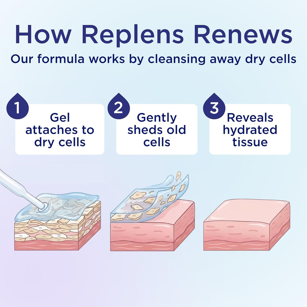 Replens Vaginal Moisturizers 35 g