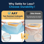 AAY Disposable Bed Pads 30"X36" (50pcs) Tear-Resistant Cloth Backing Underpads Super Absorbent Pee Pads Extra Large Premium Chucks for Adults Incontinence Pads Waterproof for Elderly, Kids or Puppy